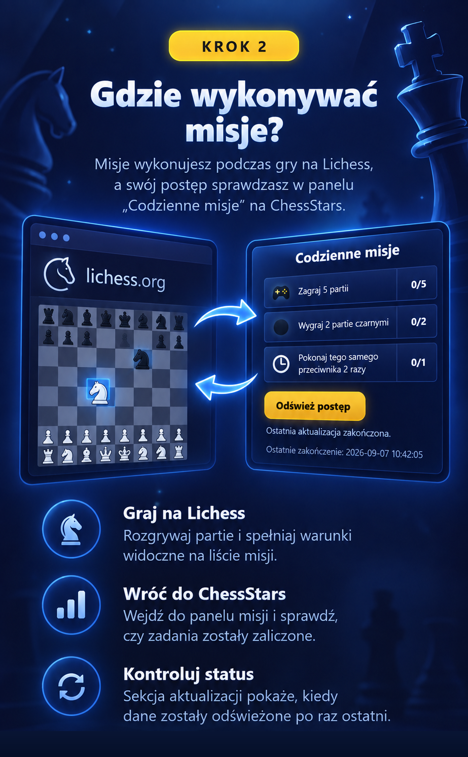 Codzienne misje ChessStars - wykonywanie misji na Lichess