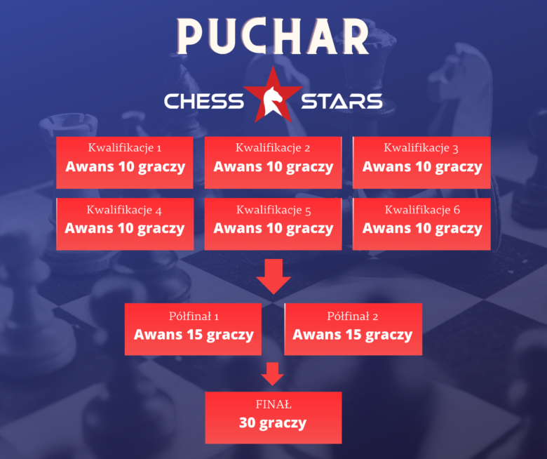 PUCHAR